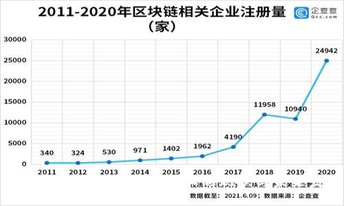 中国区块链技术龙头企业的现状与未来发展